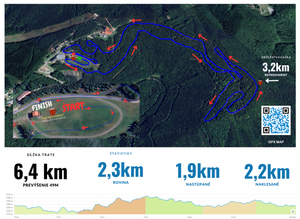 COURSE OF THE 2025 Biela Stopa Race | SUPERPOBYT TRAVEL